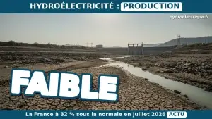 production hydroélectrique faible